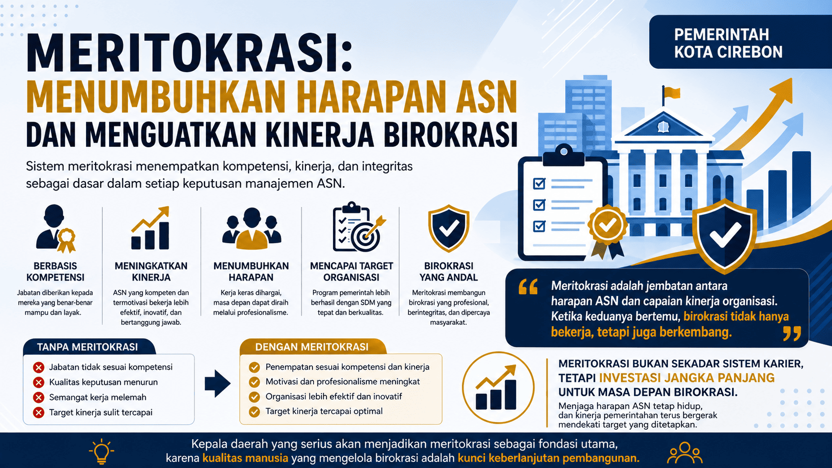 Meritokrasi: Menumbuhkan Harapan ASN dan Menguatkan Kinerja Birokrasi